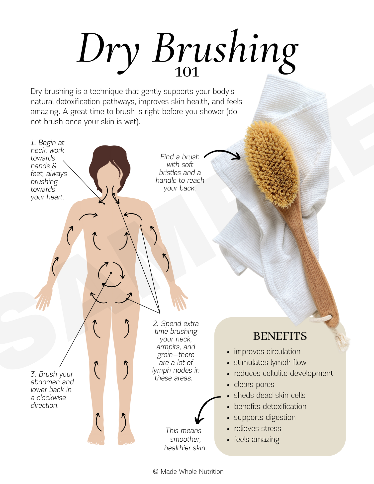 Dry Brushing 101